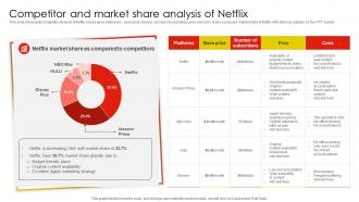 Competitor And Market Share Netflix Email And Content Marketing Strategy SS V