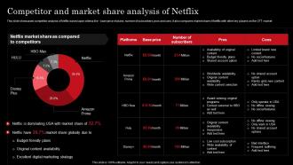 Competitor And Market Share Netflix Strategy For Business Growth And Target Ott Market