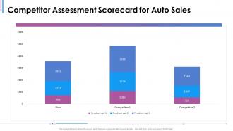 Competitor assessment scorecard for auto sales ppt elements
