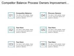 Competitor Balance Process Owners Improvement Projects New Capabilities
