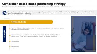 Competitor Based Brand Positioning Strategy Branding Rollout Plan