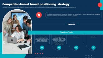 Competitor Based Brand Positioning Strategy Internal Brand Rollout Plan