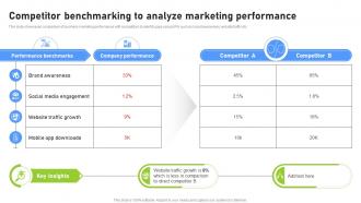 Competitor Benchmarking To Analyze Effective Benchmarking Process For Marketing CRP DK SS
