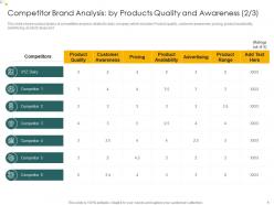 Competitor brand analysis by products analysis consumers perception towards dairy products