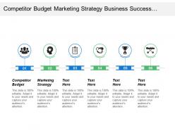 Competitor budget marketing strategy business success portfolio management cpb