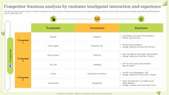 Competitor Business Analysis By Customer Touchpoint Interaction Guide To Perform Competitor Analysis