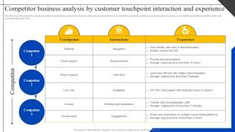 Competitor Business Analysis By Customer Touchpoint Steps To Perform Competitor MKT SS V