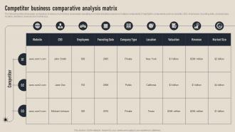 Competitor Business Comparative Analysis Business Competition Assessment Guide MKT SS V