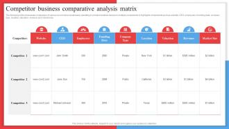Competitor Business Comparative Analysis Matrix Competitor Analysis Framework MKT SS V