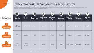 Competitor Business Comparative Analysis Matrix Competitor Business Comparative Assessment