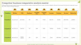Competitor Business Comparative Analysis Matrix Guide To Perform Competitor Analysis For Businesses