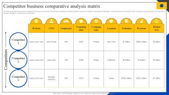 Competitor Business Comparative Analysis Matrix Steps To Perform Competitor MKT SS V