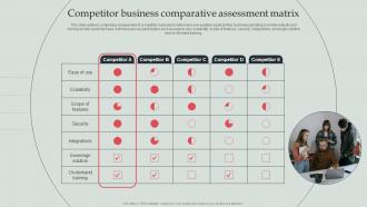 Competitor Business Comparative Assessment Matrix Types Of Competitor Analysis Framework