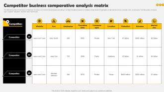 Competitor Business Comparative Methods To Conduct Competitor Analysis MKT SS V