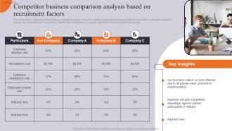 Competitor Business Comparison Competitor Business Comparative Assessment