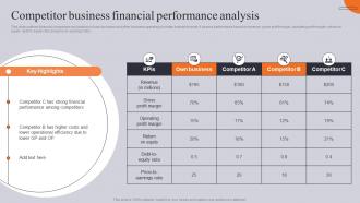 Competitor Business Financial Performance Analysis Competitor Business Comparative Assessment
