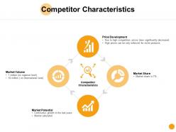 Competitor characteristics growth price ppt powerpoint presentation ideas diagrams