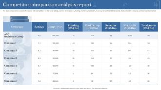 Competitor Comparison Analysis Report Clinical Medicine Research Company Profile