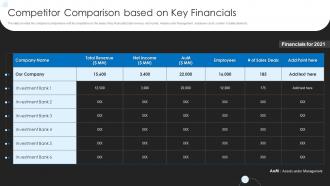 Competitor Comparison Based On Key Financials Investment Banking Pitchbook Selling Operational Forecasts