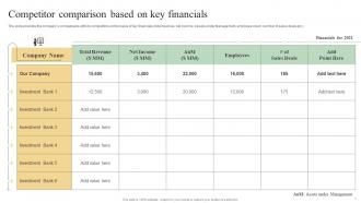 Competitor Comparison Based On Key Financials Sell Side Deal Pitchbook With Potential Buyers