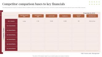 Competitor Comparison Bases To Key Financials Planning To Raise Money Through Financial Instruments