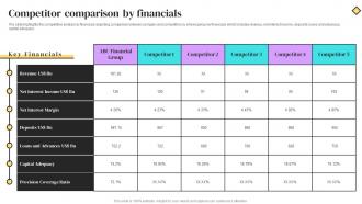 Competitor Comparison By Financials Banking Services Company Profile