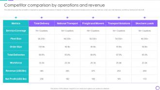 Competitor Comparison By Operations And Revenue Goods Freight Company Profile