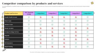 Competitor Comparison By Products And Services Banking Services Company Profile