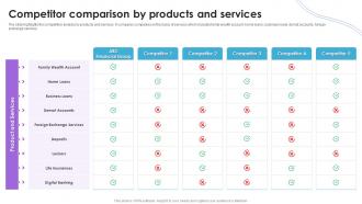 Competitor Comparison By Products And Services Financial Institution Company Profile