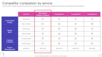 Competitor Comparison By Service Home Interior Decor Services Company Profile Ppt Designs