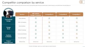 Competitor Comparison By Service Interior Decoration Company Profile Ppt Professional