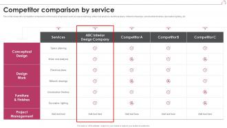 Competitor Comparison By Service Interior Design Company Profile Ppt Download