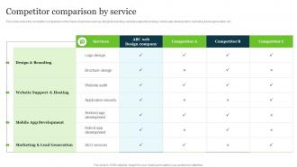 Competitor Comparison By Service Web Development Technologies Company Profile