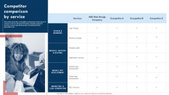 Competitor Comparison By Service Website Design Company Profile Ppt Ideas Background Designs