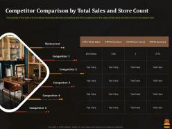 Competitor comparison by total sales and store count business pitch deck for food start up ppt tips