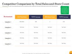 Competitor Comparison By Total Sales And Store Count Food Startup Business Ppt Powerpoint Grid