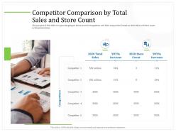Competitor comparison by total sales and store count here ppt powerpoint presentation layouts