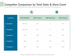 Competitor comparison by total sales and store count ppt demonstration