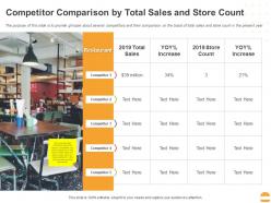 Competitor Comparison By Total Sales And Store Count Ppt Powerpoint Presentation File