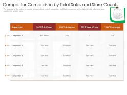 Competitor comparison by total sales and store count restaurant business plan ppt slide
