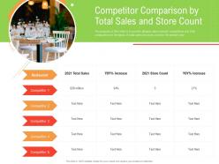 Competitor Comparison By Total Sales And Store Count Retail Industry Business Plan For Start Up Ppt grid