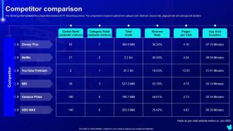 Competitor Comparison Disney Plus Company Profile Ppt Slides Infographic Template