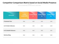 Competitor comparison matrix based on social media presence