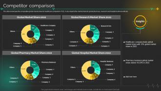 Competitor Comparison Medical Care Company Profile Ppt Slides Inspiration