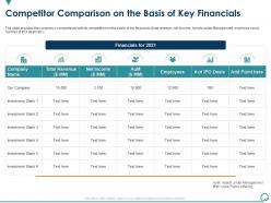 Competitor comparison on the basis of key financials general and ipo deal ppt professional