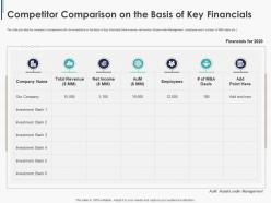 Competitor comparison on the basis of key financials pitchbook ppt diagrams