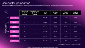 Competitor Comparison Ott Media Network Company Profile Cp Cd V