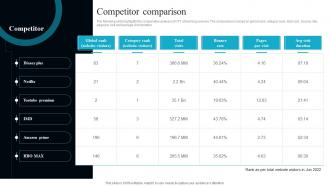 Competitor Comparison OTT Service Technology Company Profile CP SS V