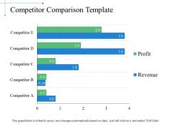 Competitor comparison powerpoint slide show