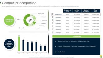 Competitor Comparison Processed Food Company Profile Ppt Formats